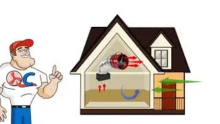 Elan Electric: How QuietCool Works