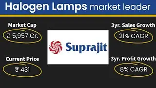 Stock analysis of Suprajit Engineering Ltd