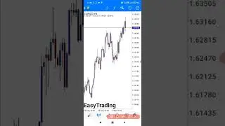 EURNZD UPDATE 8.9.2022