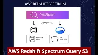 Analyze AWS S3 and Redshift via Amazon Redshift Spectrum  | Join Redshift and S3 data with Spectrum