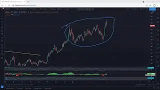 XMR - Monero Technical Analysis for April 5, 2021 - XMR