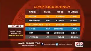 Friday 25-08-2017: World Currency Exchange Forex & CryptoCurrency rates latest News