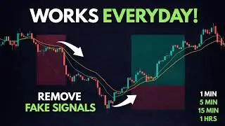 This Is the Best Trading Strategy I Use Daily (15M, 1H, 4H)