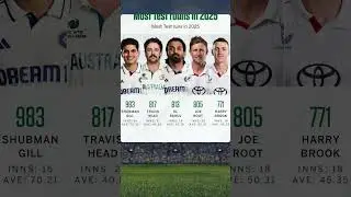 most test runs in 2025