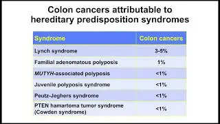 Hereditary Colon Cancer Predisposition Syndromes by Jason L. Hornick, M.D., Ph.D.