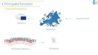 LE PARLEMENT EUROPEEN  2