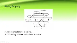 Sibling Property I Data Compression