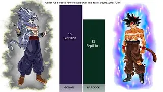 Gohan Beast Vs Bardock Power Levels