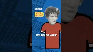 Which club has lost the most in transfer fees?