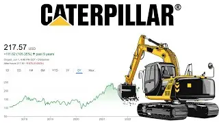 Dividend Investors LOVE this Stock! | Caterpillar (CAT) Stock Analysis! |