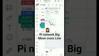 Pi network Few days up news #shorts #cryptocurrency #pinetwork #Bitcoin