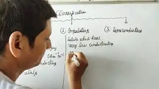 Chapter - 1, Solid state :Classification of solids on the basis of conductivity Conducter, Insulator