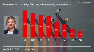 Partiledarnas f&ouml;rtroende i april