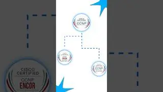 How to Prepare for CCNP | ENCOR + ENARSI Roadmap