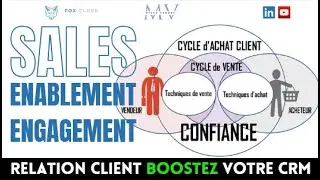 BOOSTEZ votre CRM SALES ENABLEMENT ENGAGEMENT - MIEUX VENDRE pour GAGNER LA CONFIANCE DE VOS CLIENTS