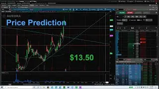 ACB Price Prediction | $13.50
