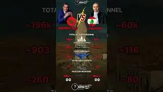 Morocco vs Lebanon Military Power 2025