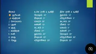 🌟 கிரகங்களின் உச்ச & நீச்ச டிகிரி | Ucha Neecha Degree of Planets | Tamil Astrology 🌟