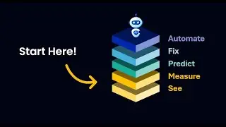 Process Mining Simply Explained - P2P example in 1min
