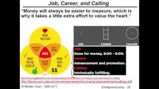 Entrepreneurship and Entrepreneurs (2): Entrepreneurship