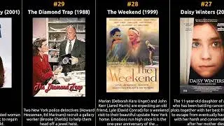 Brooke Shields - Best movies