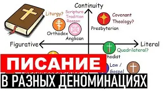 Почему христиане по-разному понимают Библию?