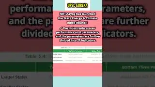 NITI AAYOG lunched the State energy and Climate Index -Round I#shorts