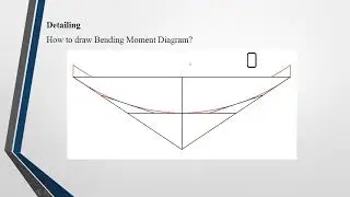 Design and Detailing of Simple Beam