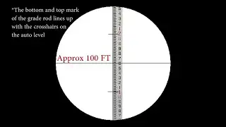 Automatic Levels - Stadia Ratio Explained