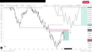 Trade Breakdown on V10 Index Advanced Market Structure and Inducement Liquidity