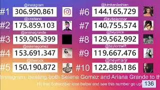TOP 10 MOST FOLLOWED ACCOUNTS ON INSTAGRAM: LIVE FOLLOWER COUNT!