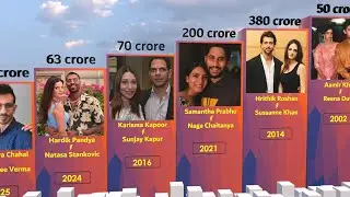 Most Expensive💸 Divorce💔 settlements of INDIA ⚖️ in 3D | Alimony Settlements in Crores! || 3D Matrix
