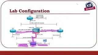 5  Routing on the ASA   EIGRP