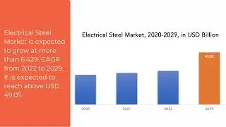 Electrical Steel Market | Exactitude Consultancy Reports
