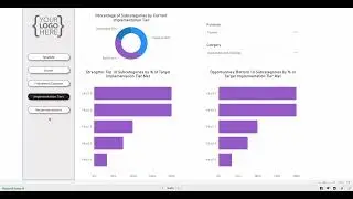 SecureMetrics NIST CSF Assessment PowerBI Deliverable Template