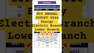 NIT Bhopal Energy & Electric Vehicle Cutoff 2026 | Home vs Other State | Safe Rank