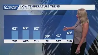 Rain and cold conditions later this week across the Gulf Coast