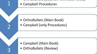 How to Prepare for FCPS Orthopedic Written exam (answering the unanswered questions)