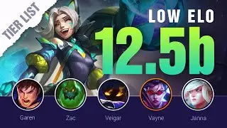 LOW ELO TIER LIST Patch 12.5b Updates & Balance Changes