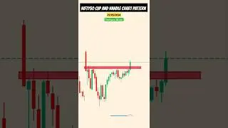Chart Pattern analysis | Cup and Handle chart pattern | #stockmarket  #expirydaytrading #viral #yt