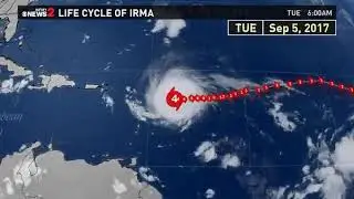 The Beginning and End of Hurricane Irma