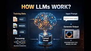 How LLMs Work Explained | Large Language Models Made Simple | #jcminstitute