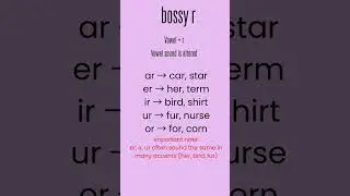 Master the 6 Syllable Types in English  Easy Phonics Rules & Practice