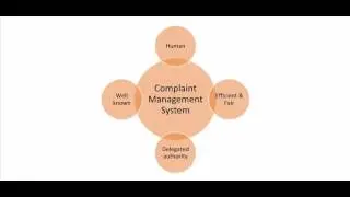 10  Customer complaint management