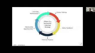 Bridge Product Demo - How to Demonstrate Learning ROI With Bridge LMS