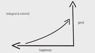 Consequentialism: Utilitarianism
