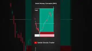 📉 SMC Trading Explained in 60 Seconds 🔥 | Smart Money Concept