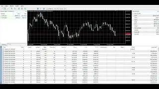 Strategy Tester Visualization | EB Dual Growth Sentinel