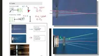 Lens Part 1 Introduction Convex Lens Converging Lens and Concave lensDiverging Lens