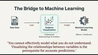 Day Why Data Scientists Prefer Seaborn Over Matplotlib